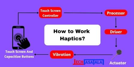 Haptics Kaise Kaam Karta hai