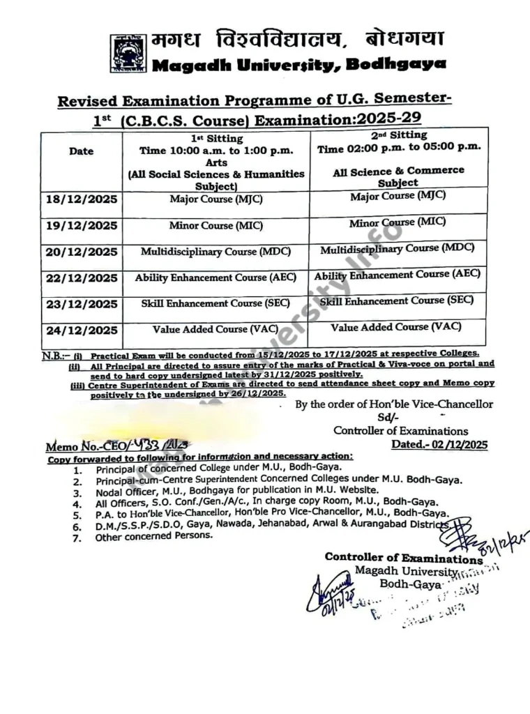 Magadh University Part 1 Updated Admit Card Download 2025-29 Magadh university part 1 Exame Programme 2025-29